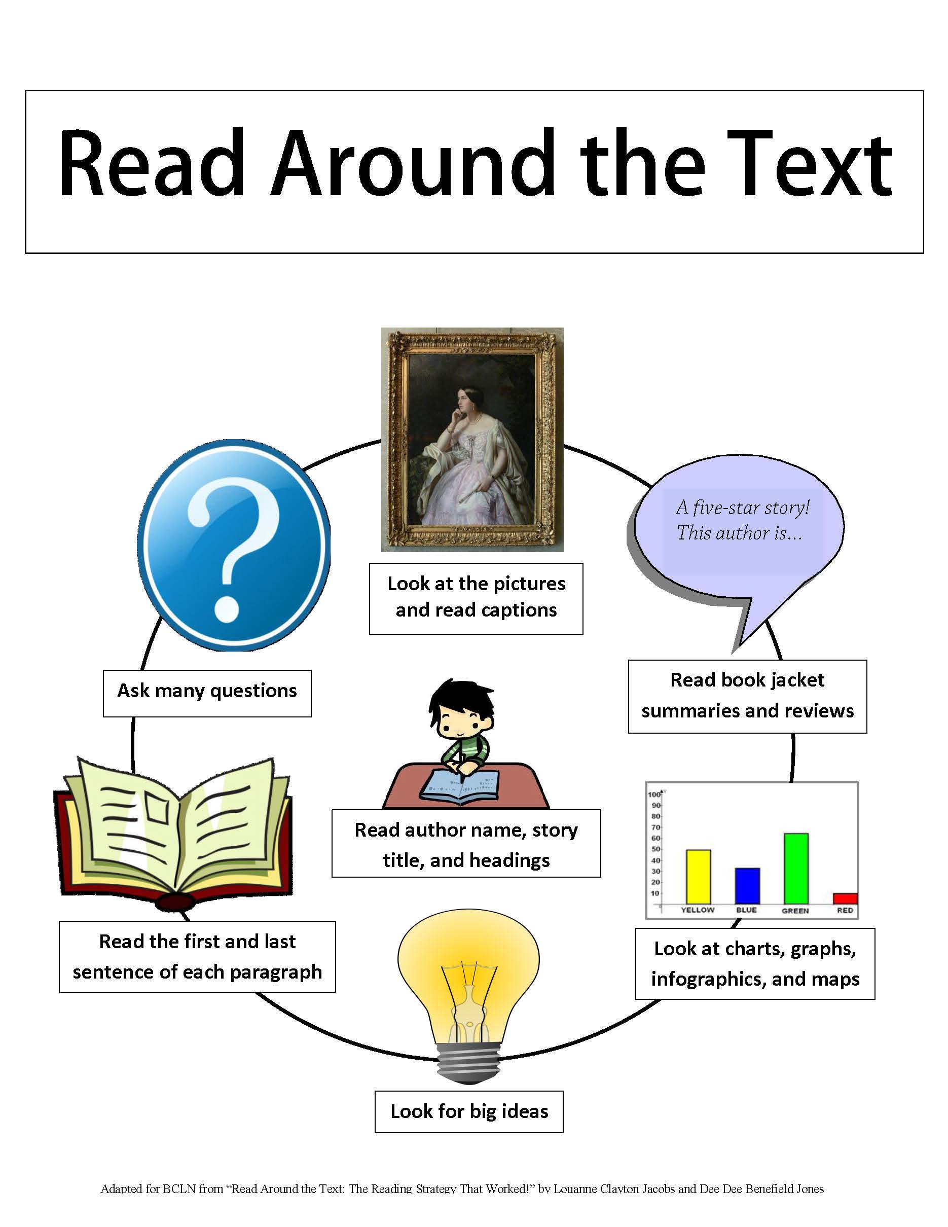 Read Around the Text